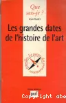 Les grandes dates de l'histoire de l'art